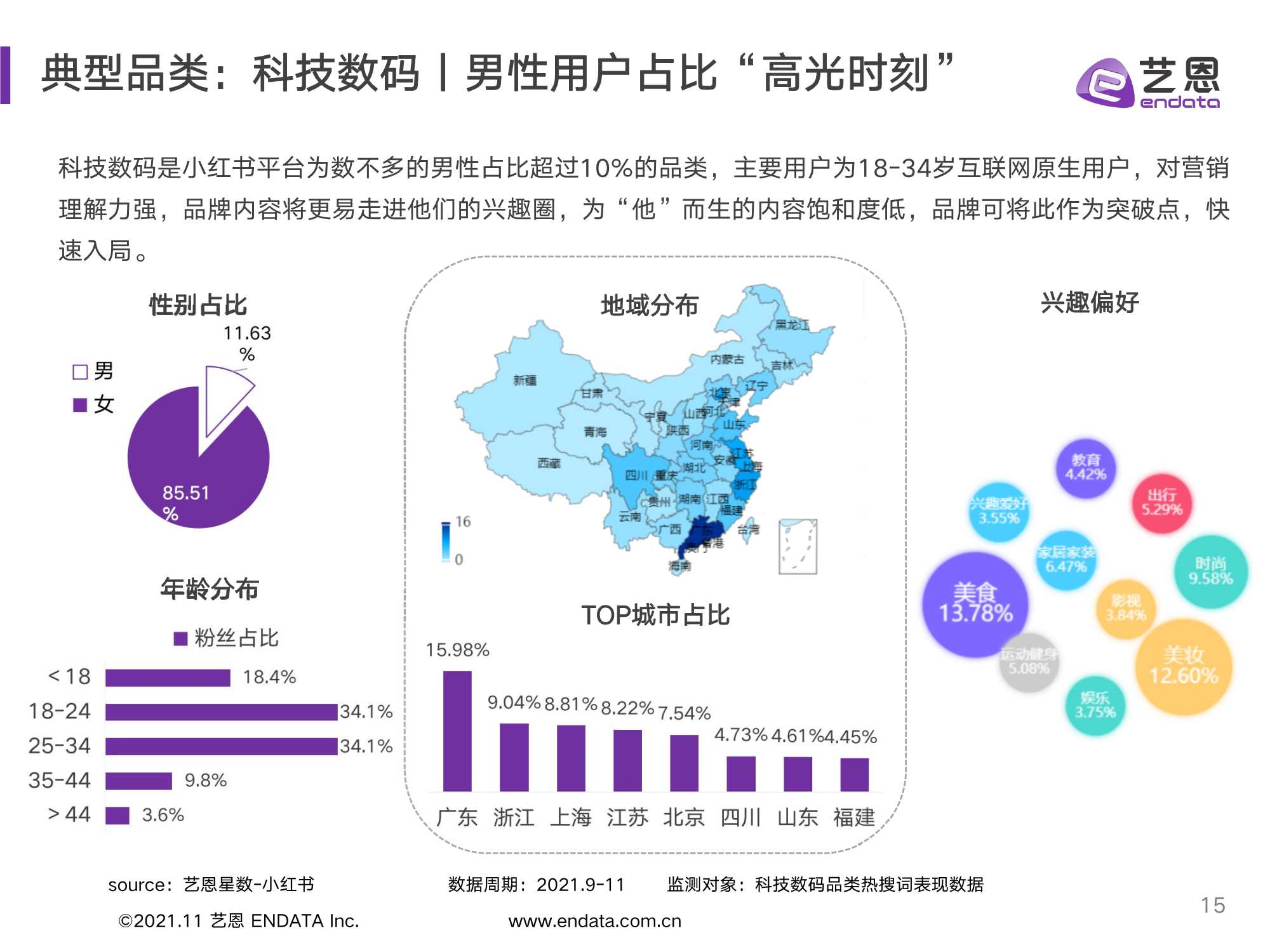 2021小红书品牌投放研究报告（艺恩）
