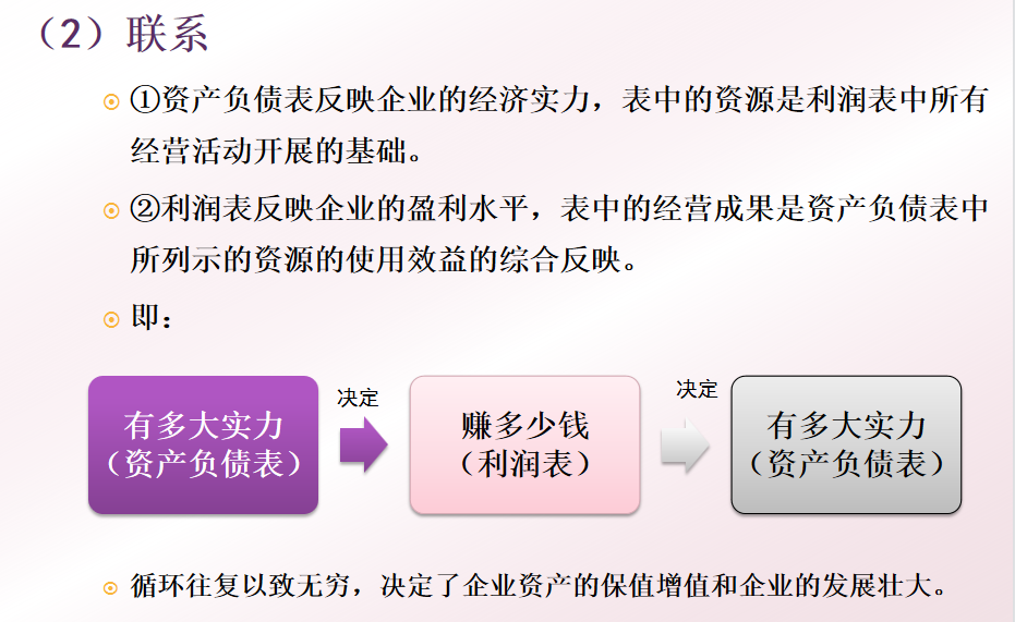 财务经理：汇总的利润表分析，建议收藏