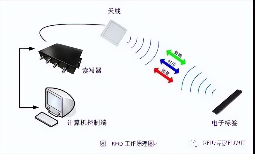 铨顺宏RFID：在珠宝中使用超高频RFID技术有什么效果