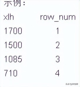 SQL奇技淫巧（01）：给查出的数据排序编个号