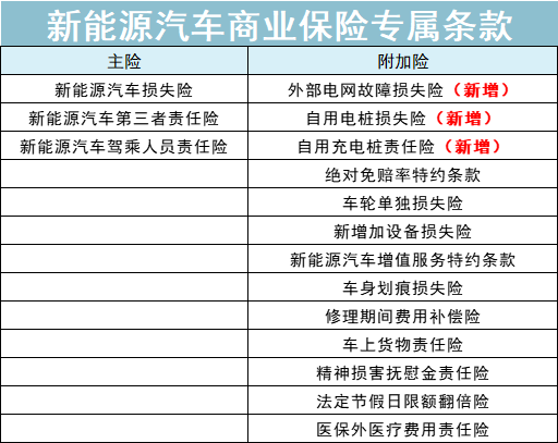 新能源车险来了，保费爆涨80%？（怎么买，详细攻略看这里）