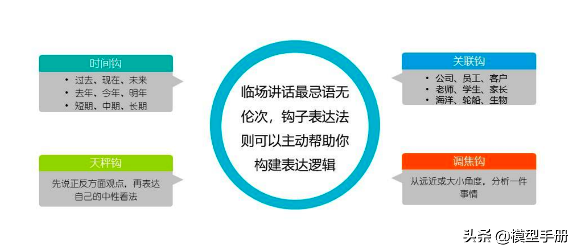 精英人士必备，40套实用思维方法模型