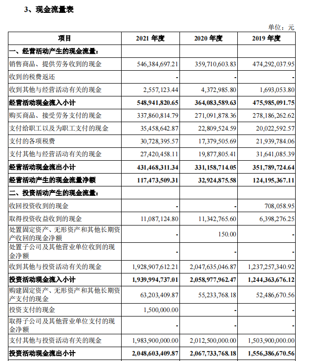 幺麻子闯上市关：盈利能力下降却爱理财，能否畅游“藤椒蓝海”？