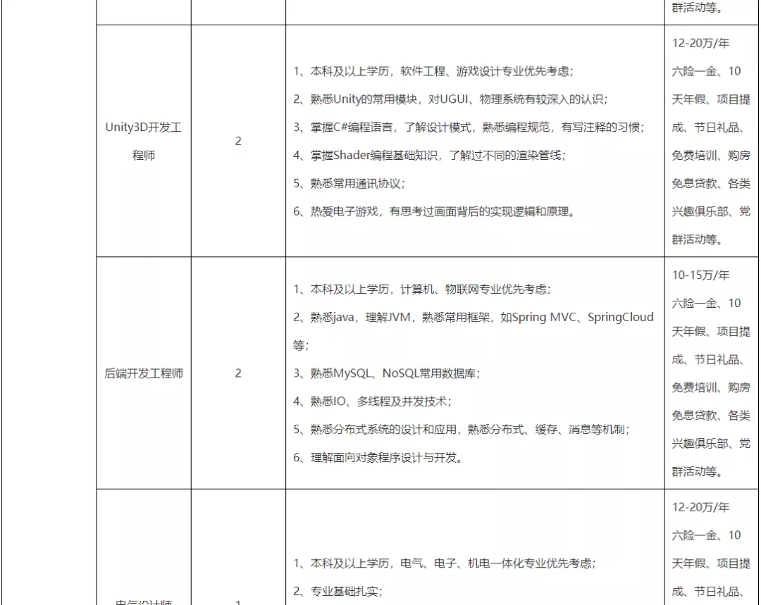 阳春人才招聘网ycqq（招工啦）