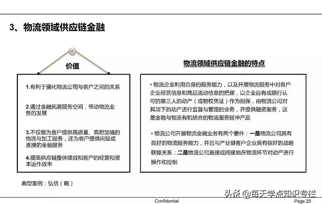 中国供应链金融详解 PPT