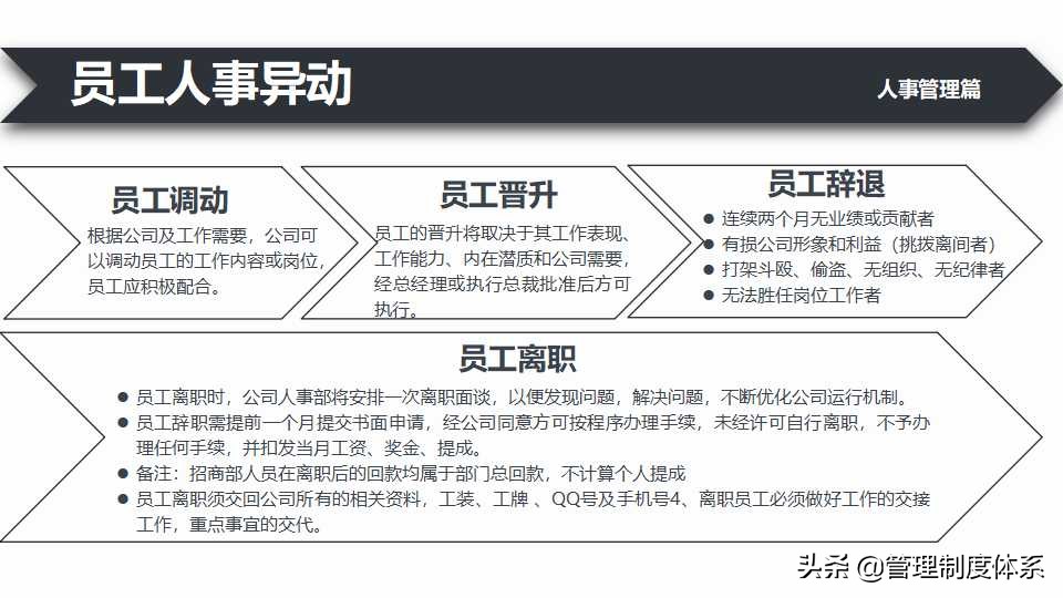 实用员工手册（37页）