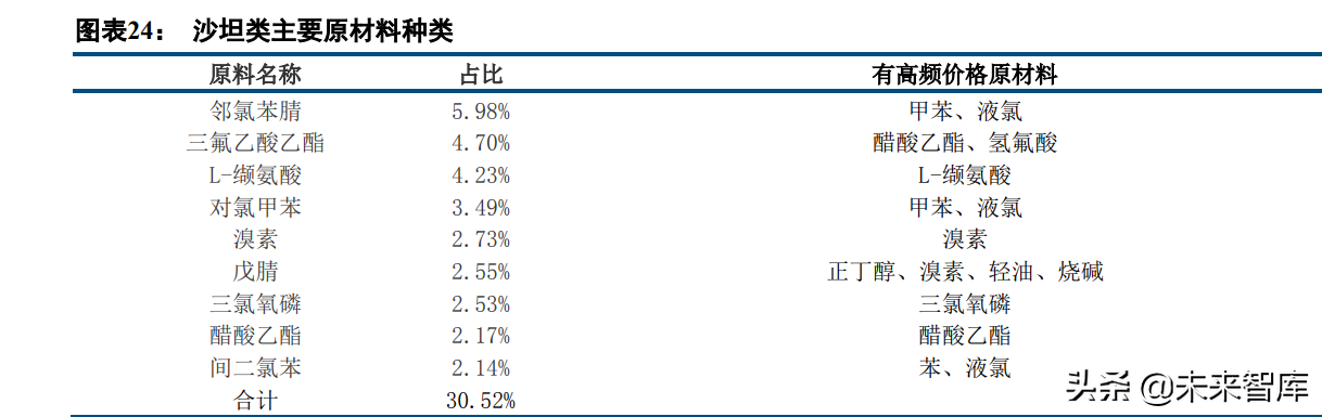 医药行业深度研究报告及投资策略：返璞归真，迎接高质量发展