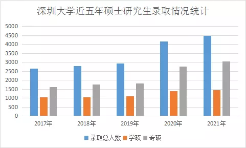 非985非211，这所地方高校成考研报考大“热门”