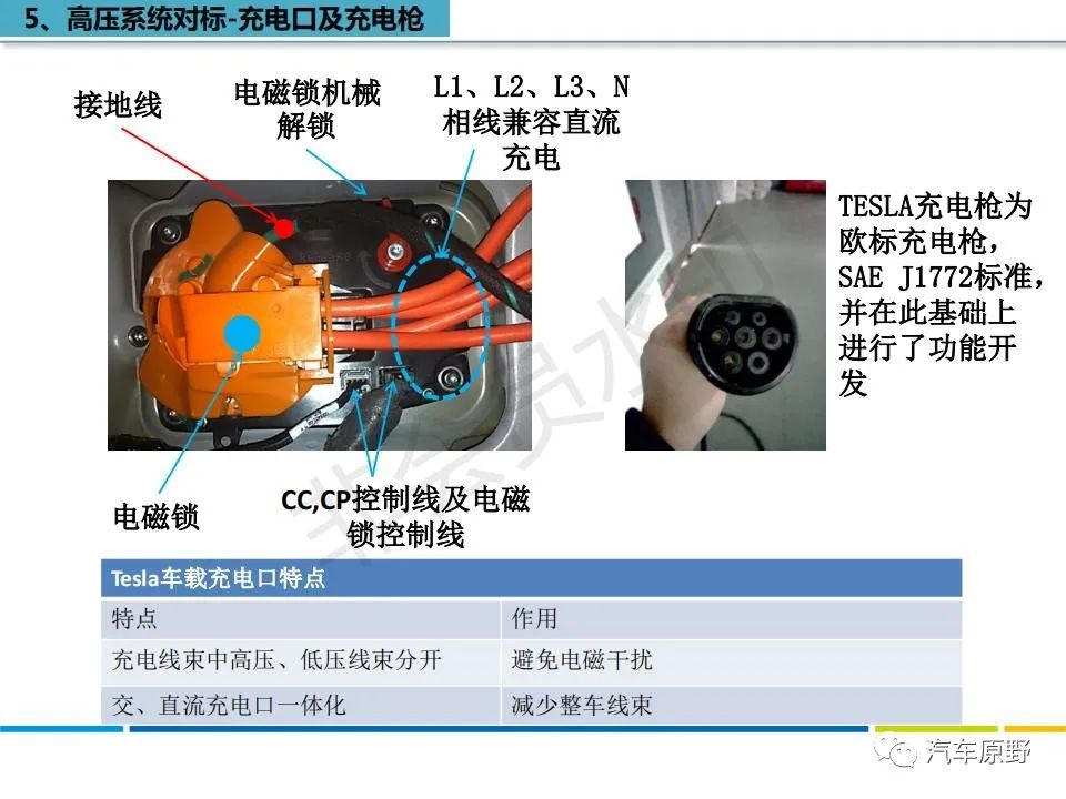 特斯拉Model S 拆解分析