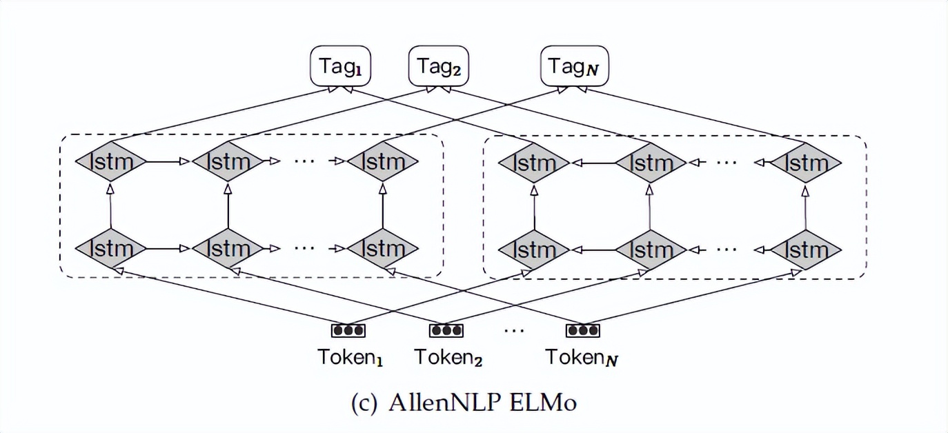 第三章：文字表格信息抽取模型——实体抽取方法：NER模型（上）
