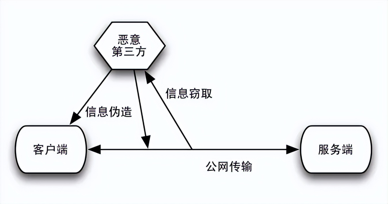 紧急！我国重要信息系统遭黑客攻击，信息安全进入红色警戒线