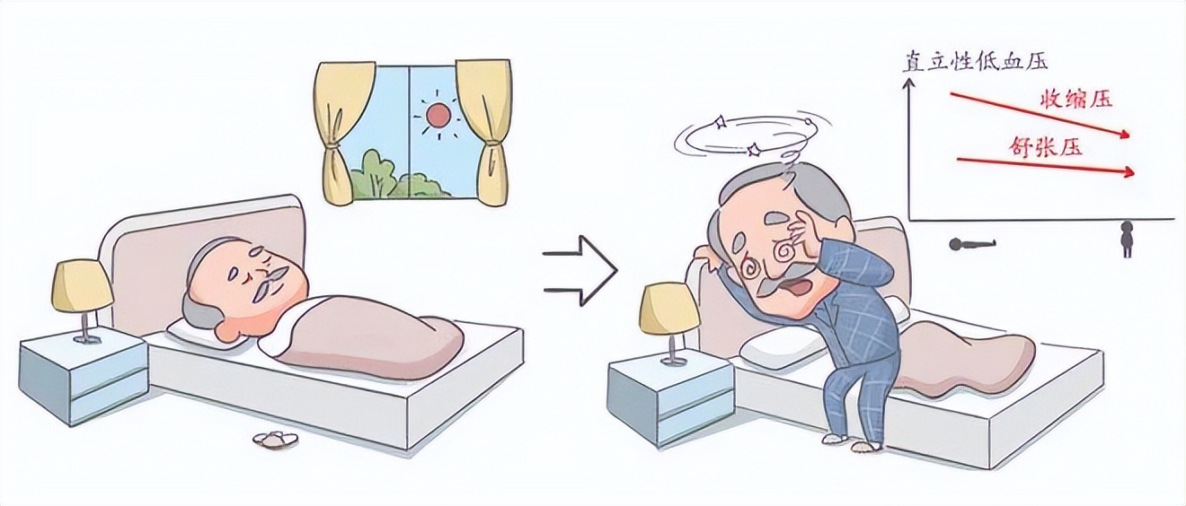 高压低是什么原因(总说高血压) - 百百科