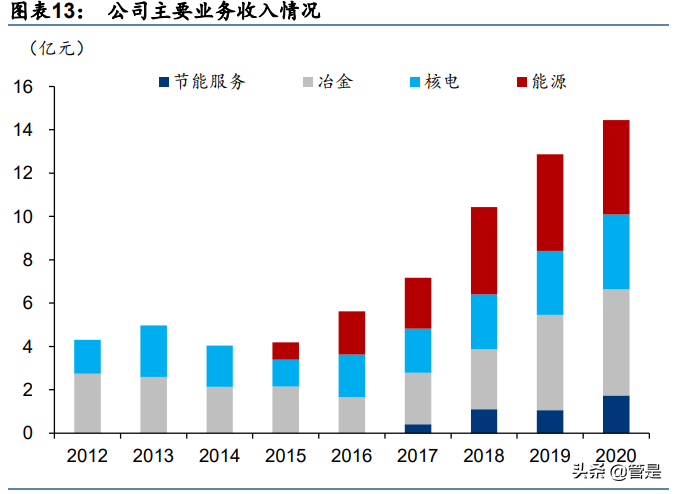 特种阀门行业之江苏神通研究报告：国产化先锋，多重受益碳中和