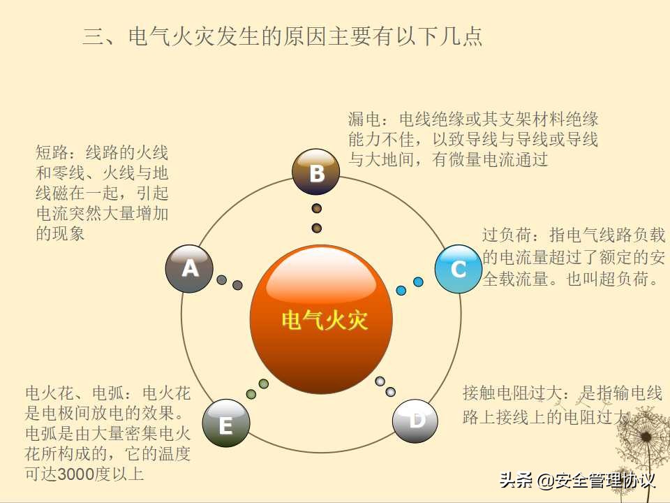 消防安全知识培训（39页）