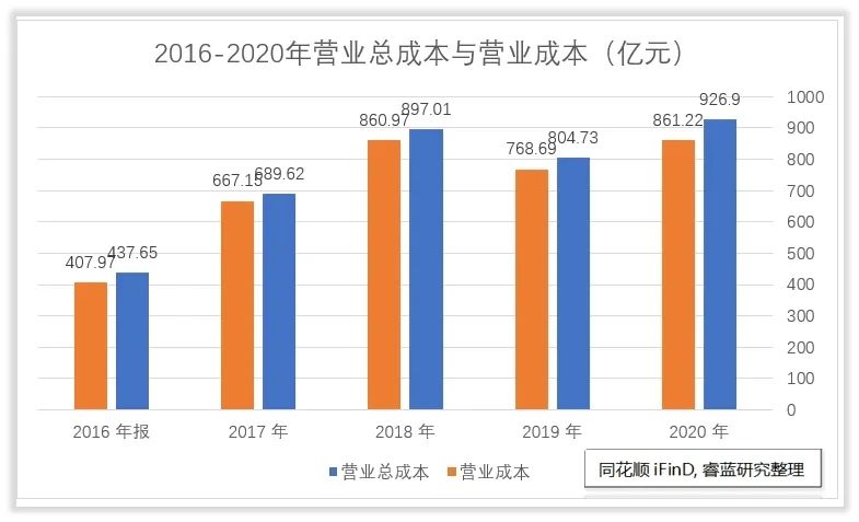 荣盛石化收入怎么样、赚钱吗？