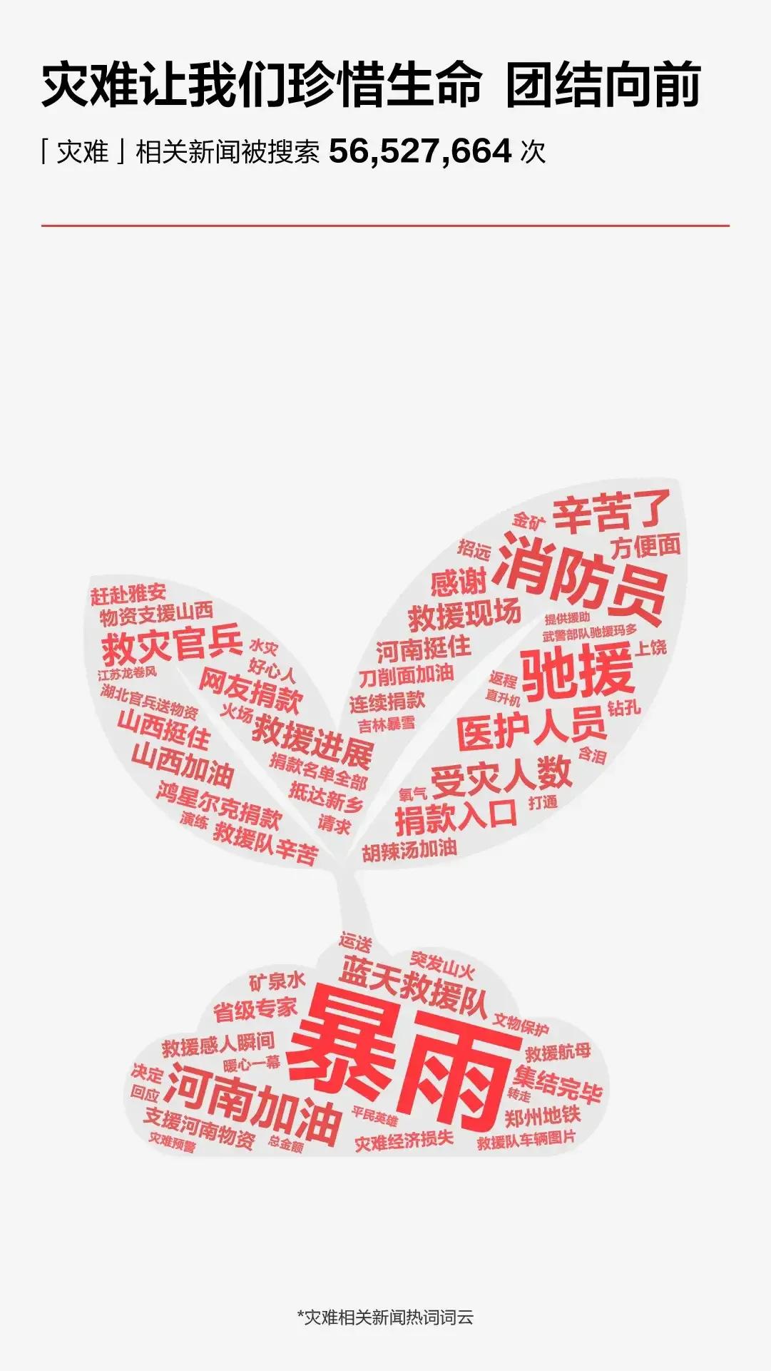 今日頭條發布2021年度搜索，看看你關注的上榜了哪些