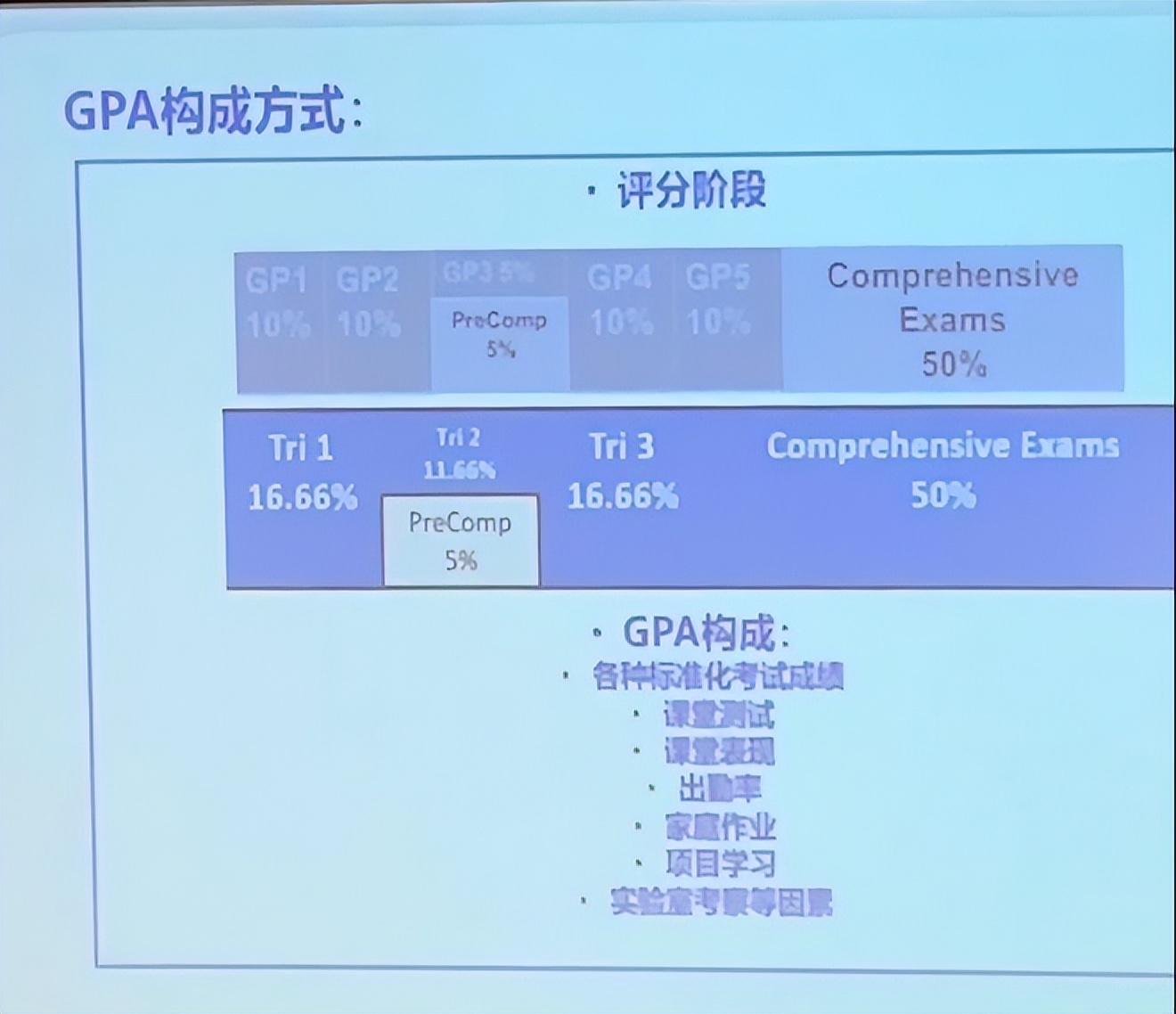 贝赛思GPA如何计算？附GPA高分指南