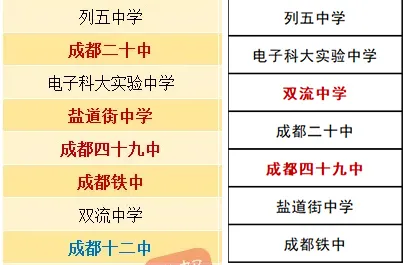 成都高中排名,成都高中排名2021最新排名