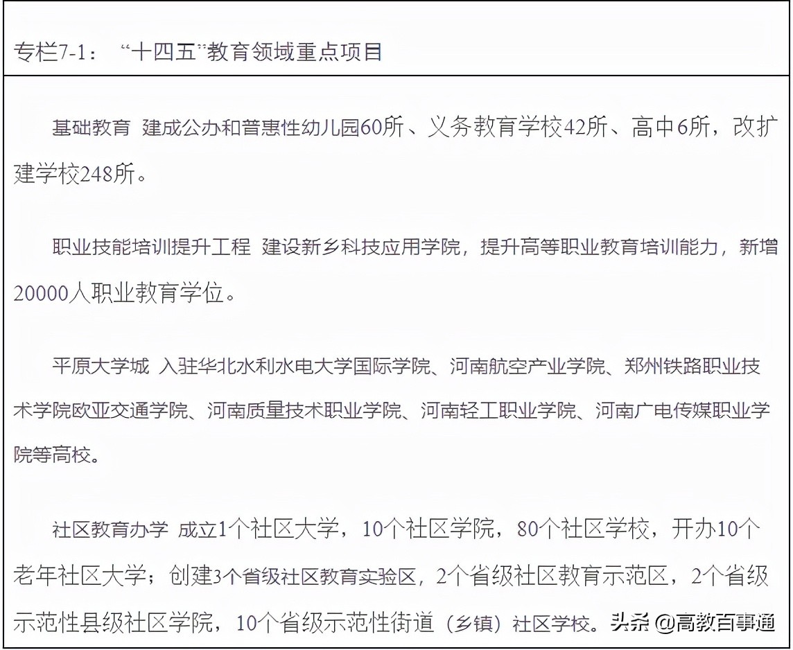 明确规划！河南再增一座大学城？近10家高校正在对接洽谈