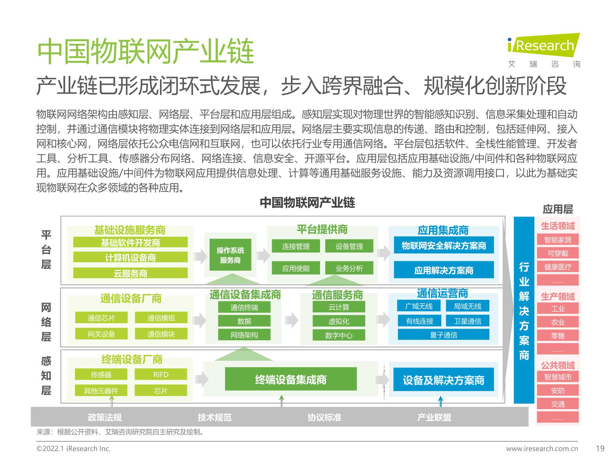 积基“数”本、重塑产业：中国物联网行业研究报告