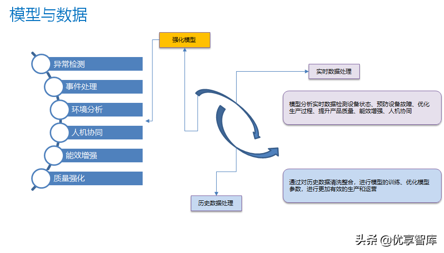 智能制造工业大数据平台建设方案（PPT）