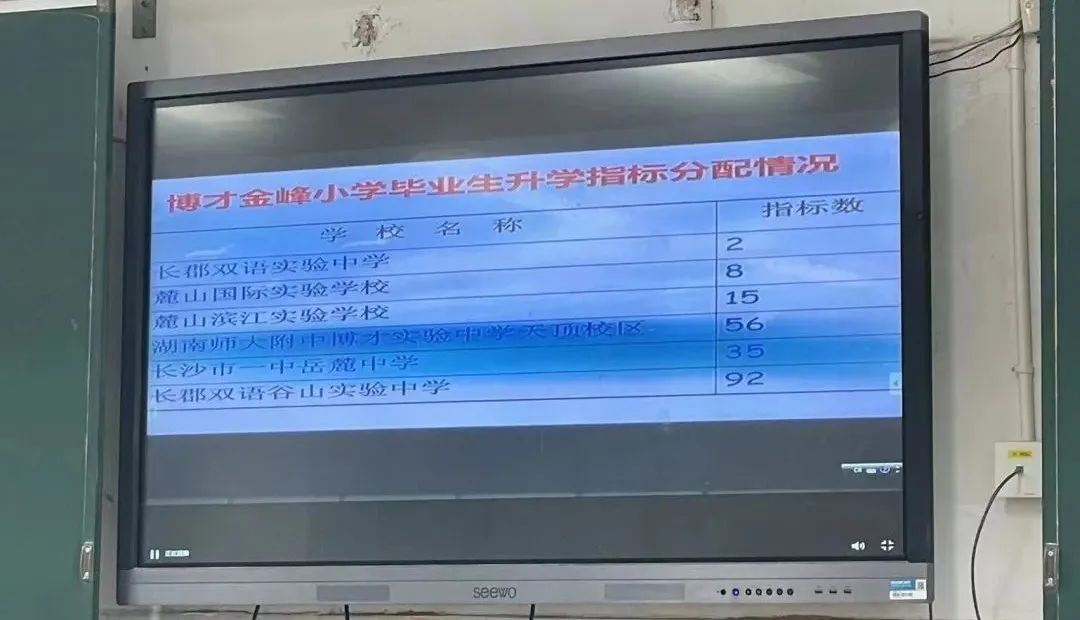 重磅！2022年长沙小升初微机派位指标公布，天心区扬眉吐气