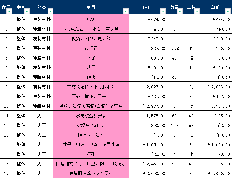 我花7万装修一百平新房，谁看了都得夸