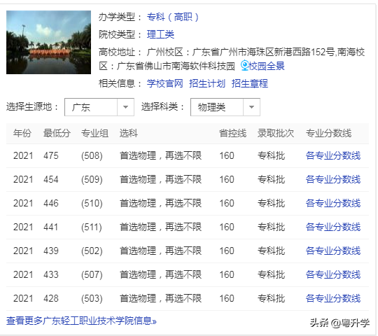 广东轻工职业技术学院分数线是多少？高考志愿填报能填几个？