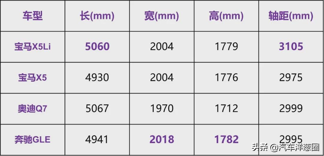 宝马i3换代，五菱敞篷量产？2021年最后一波新车消息来了