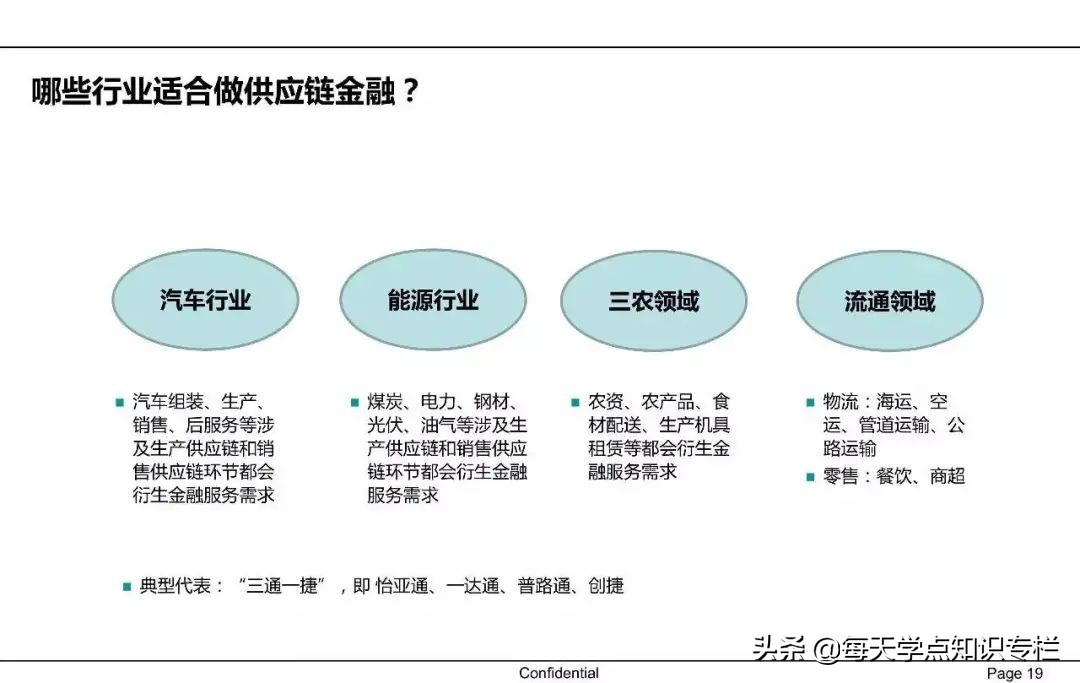 中国供应链金融详解 PPT