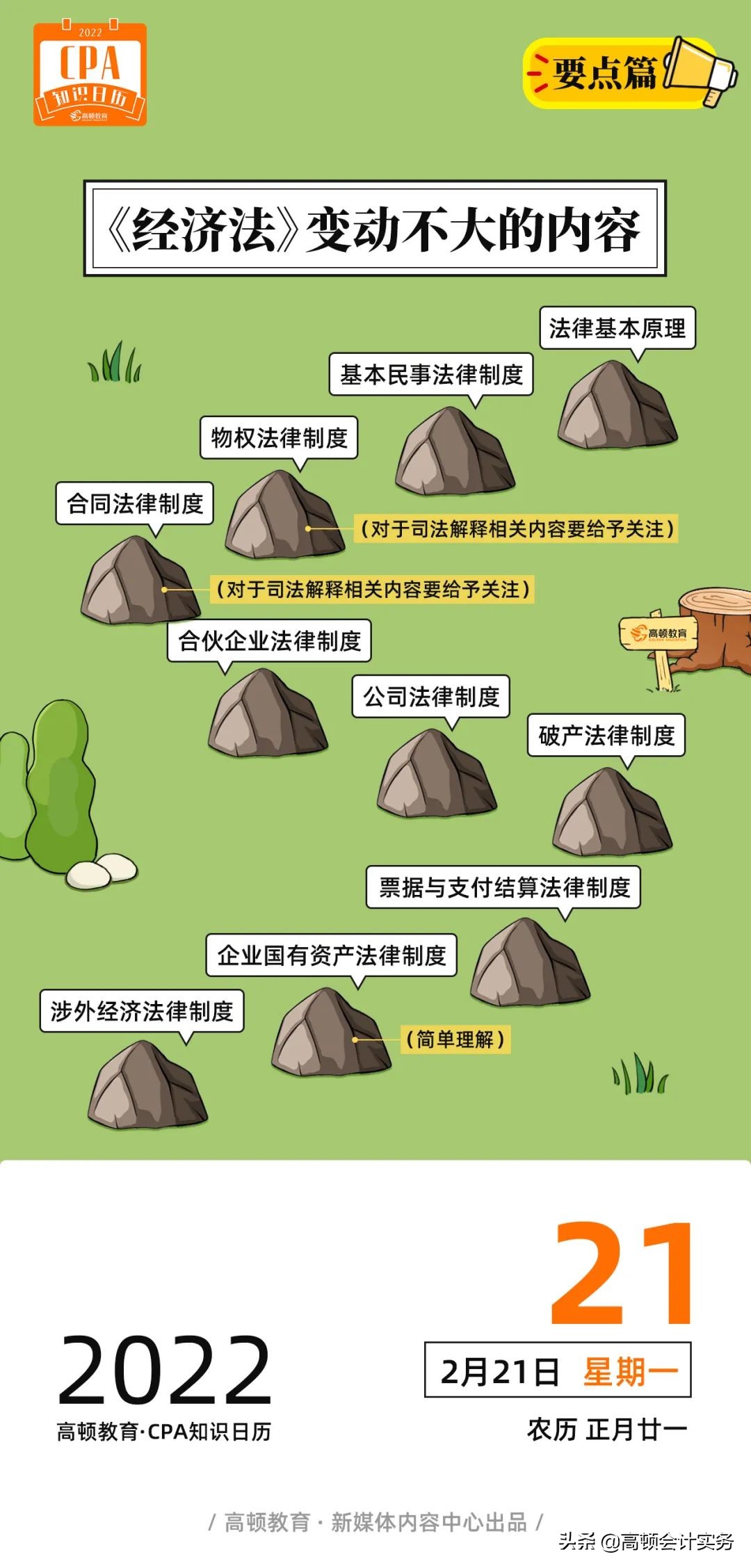 注会会计章节（注会）