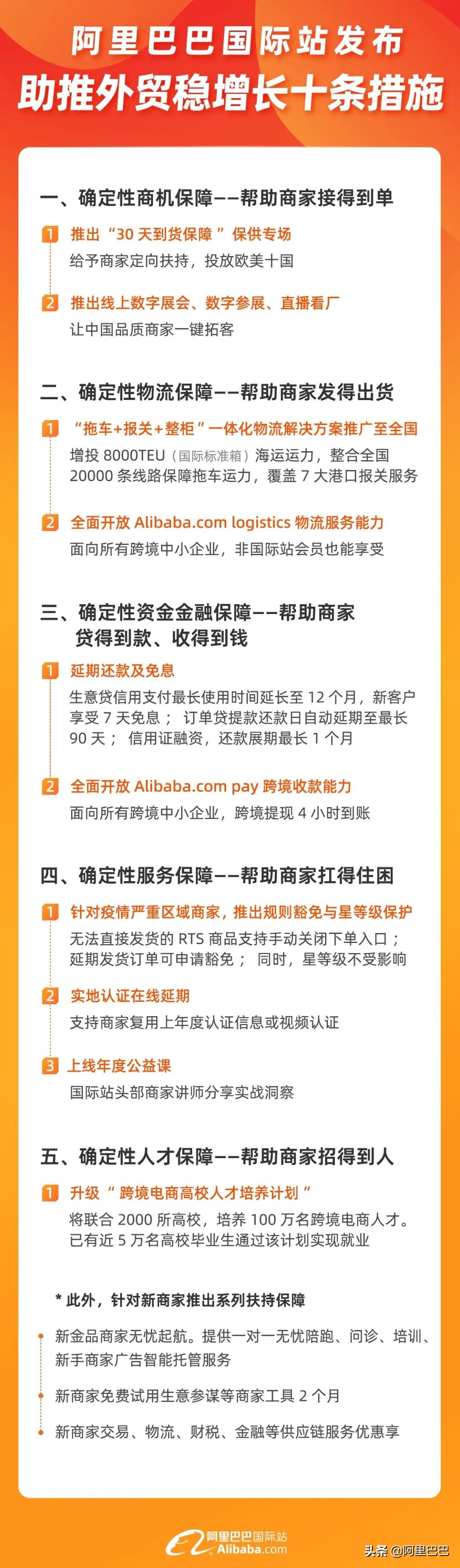 上海新帑实业招聘信息（阿里巴巴国际站这10条举措希望能帮到外贸人）