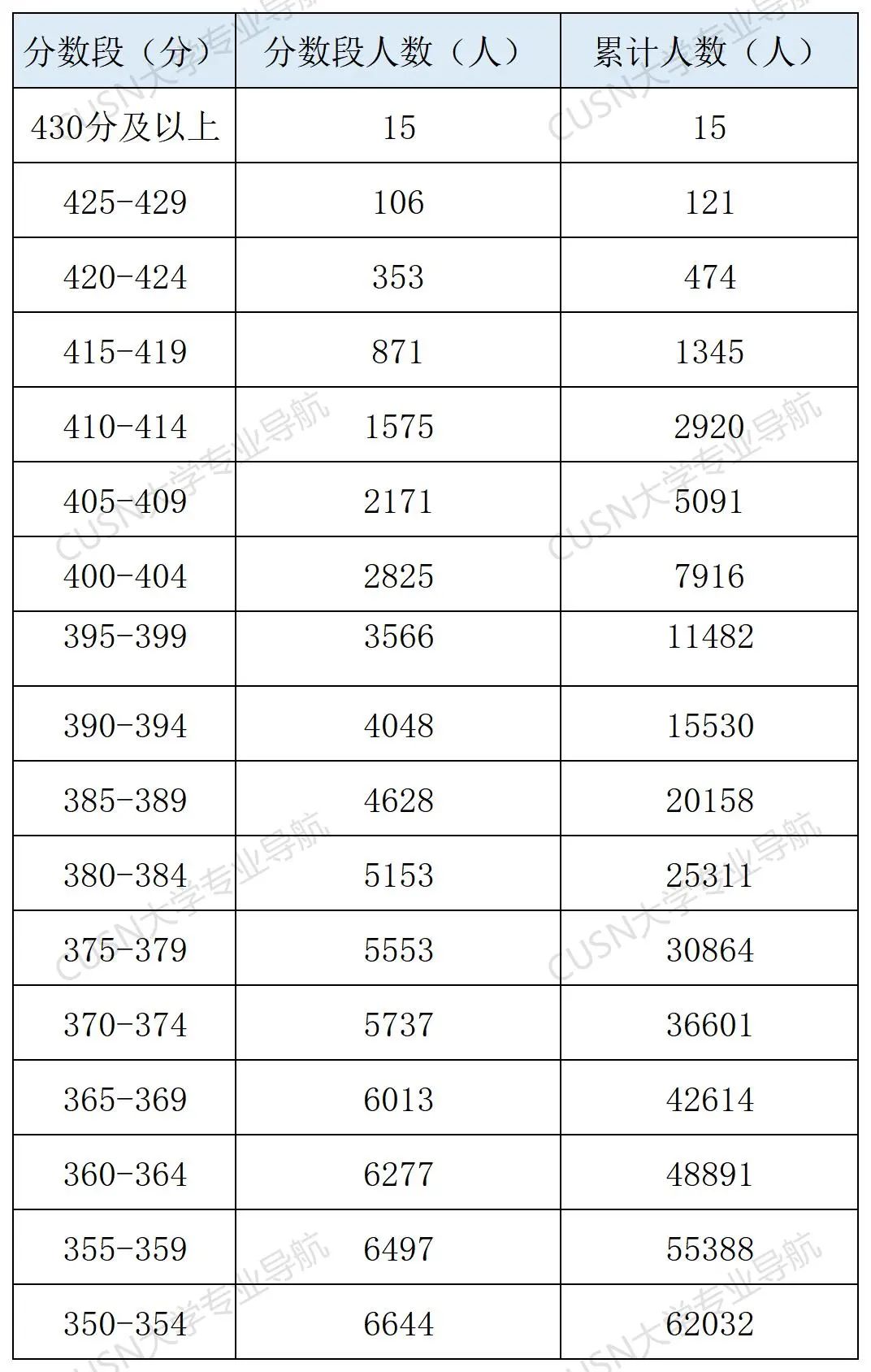 学考300分还有书读吗？这些公办学校最容易捡漏