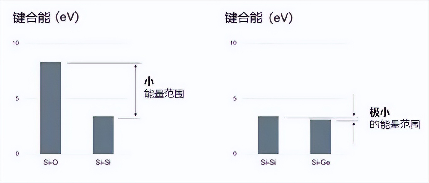加速實現3D：泛林集團推出開創性的選擇性刻蝕解決方案