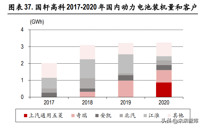 动力电池行业专题研究：行业龙头确立，二线企业有望崛起