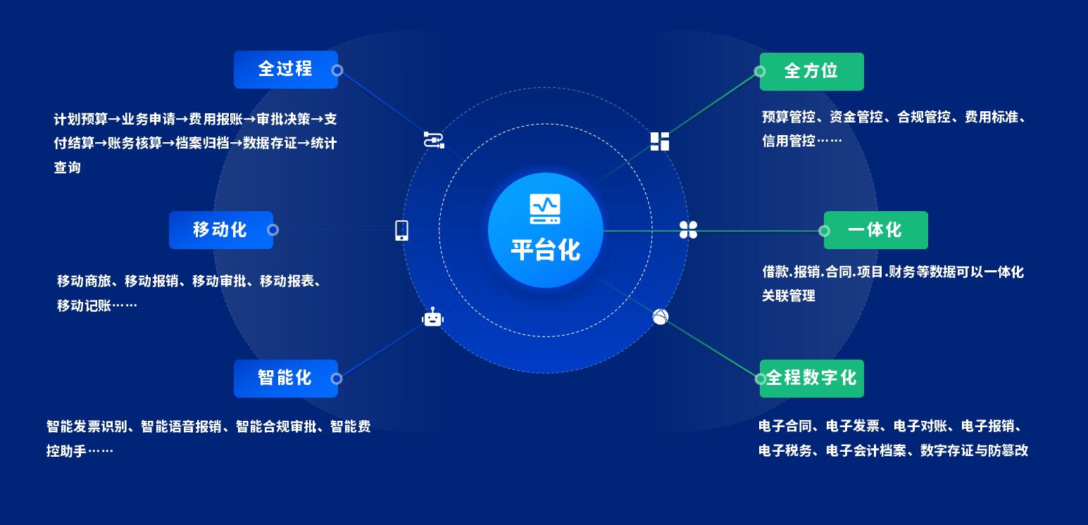 泛<span class=