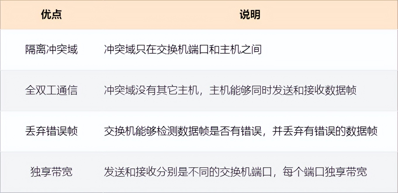 25 張圖詳解交換機：秒懂二層交換機的 16 個問題