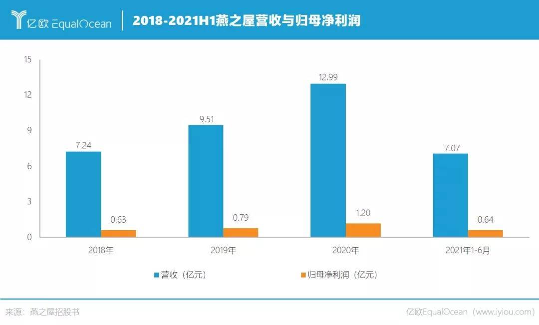 赵丽颖代言的燕窝，就不是智商税了吗？