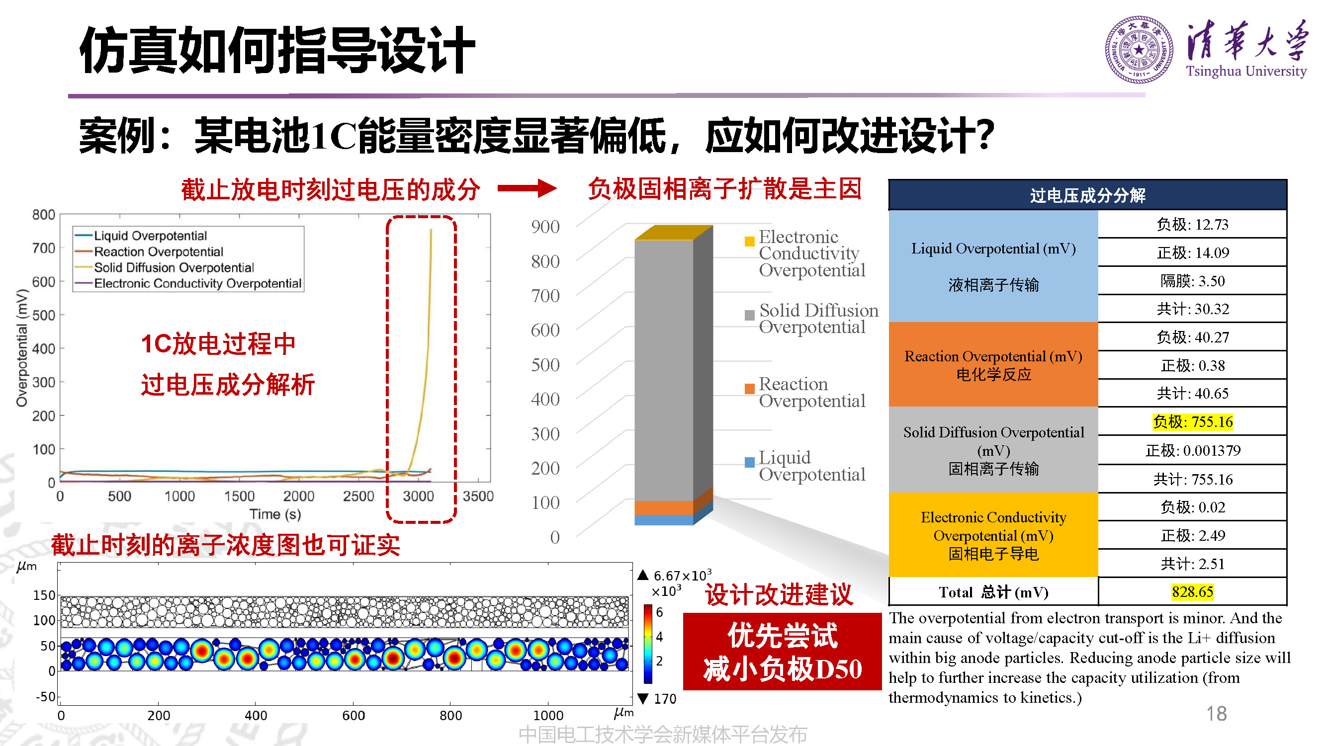 清華大學(xué)李哲副教授：動力電池的先進(jìn)設(shè)計(jì)技術(shù)與研發(fā)模式變革