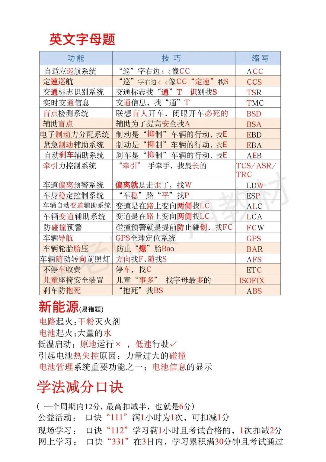 駕駛證行駛證得分技巧
