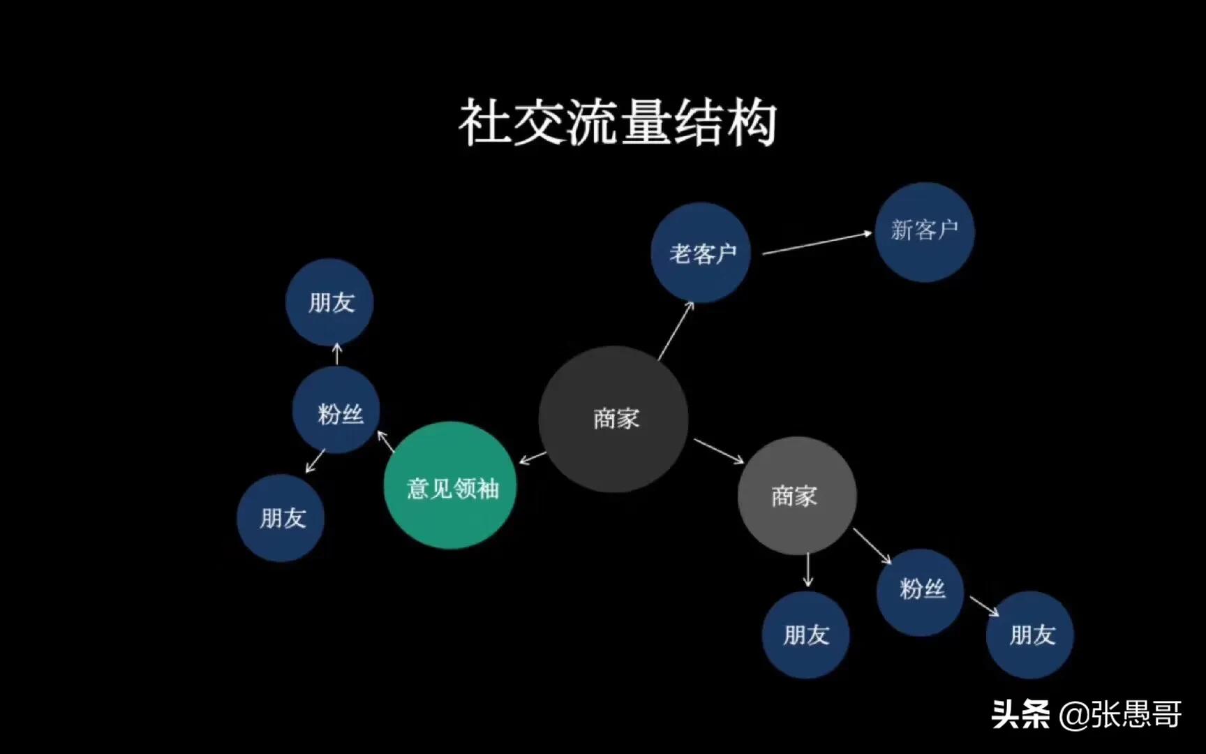 从电商巨头财报，依稀看到电商未来的方向