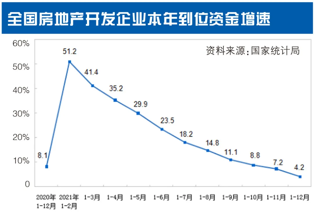 楼市穿越寒冬，需破解三大顽疾