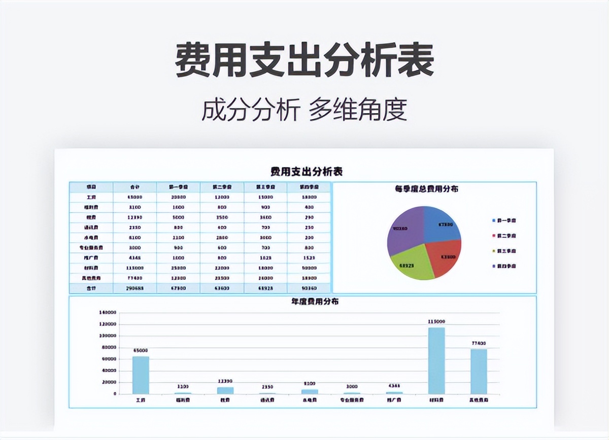 熬夜整理的财务报表模板，没想到被领导重视，还真是一举两得