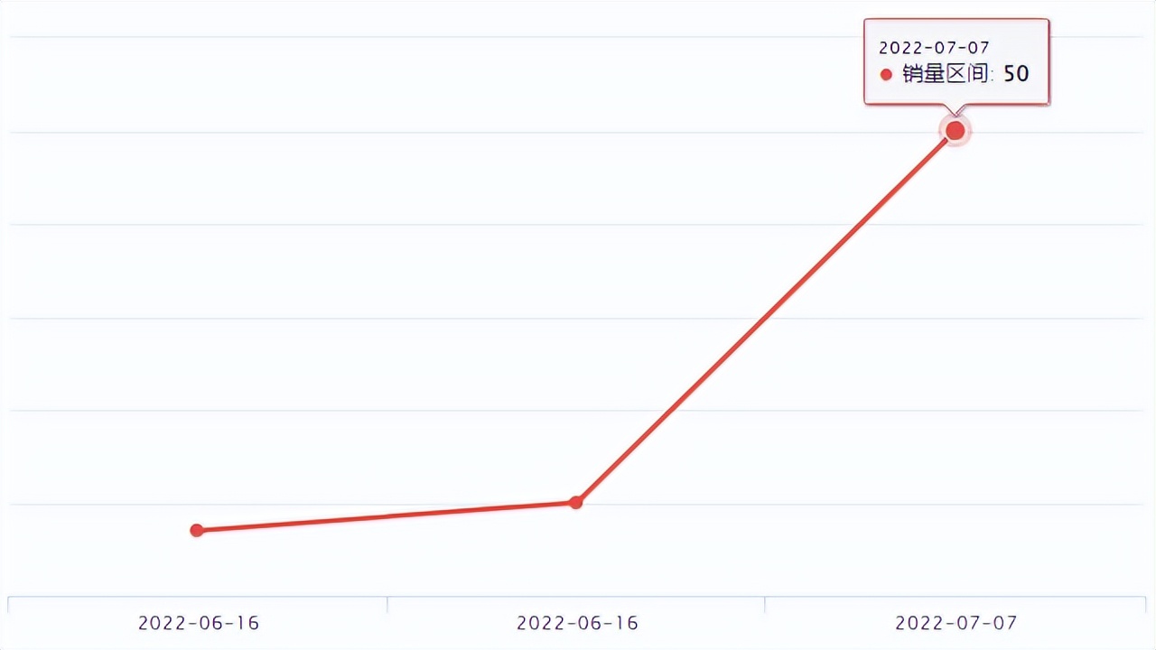 Wish新品爆品 | 跨境电商大卖家傲基科技成立生态链项目孵化中心