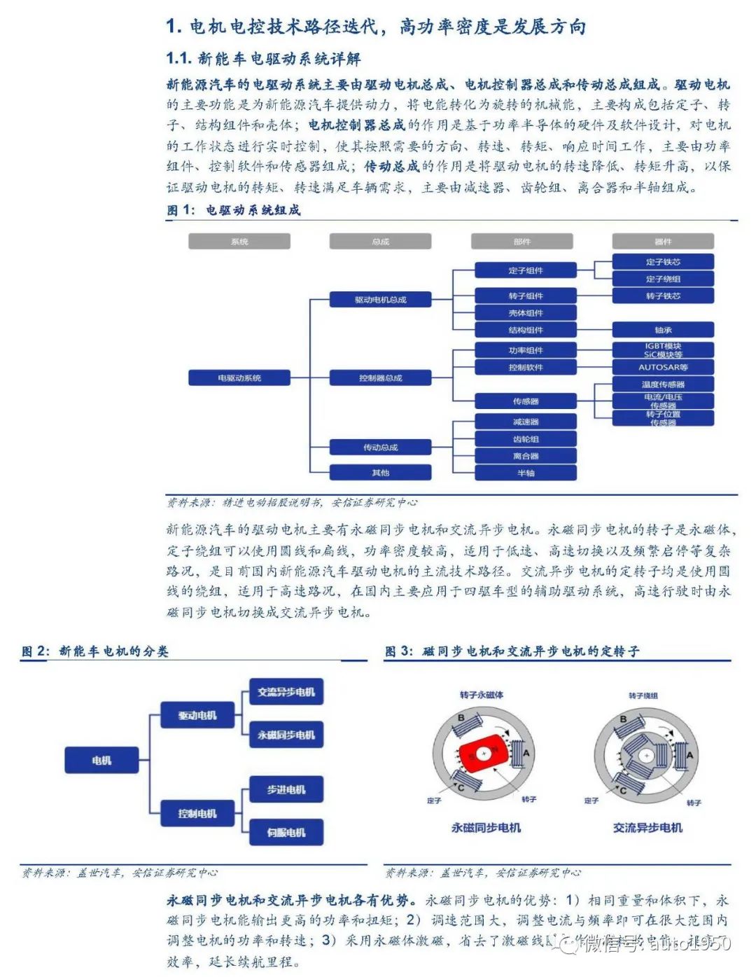 新能源汽车电驱动行业加速扩张，谁能领先？