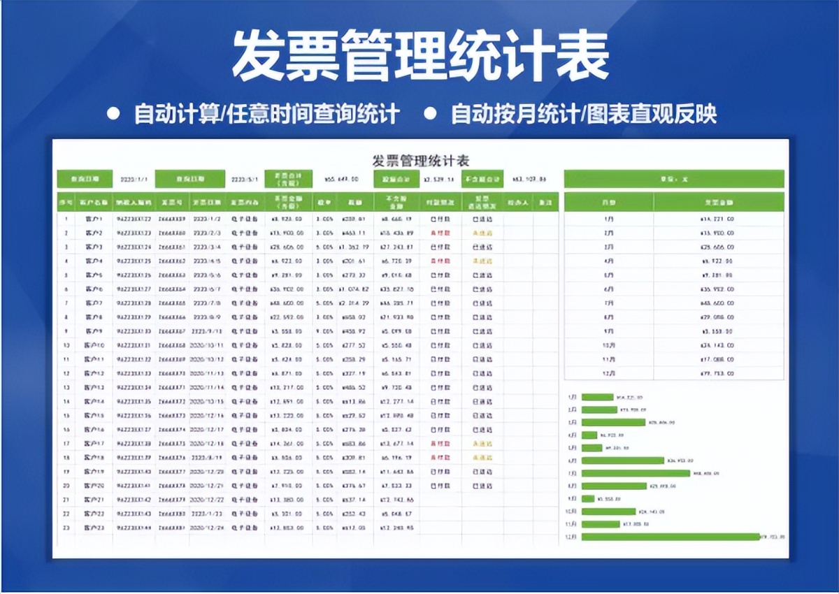 熬夜整理的财务报表模板，没想到被领导重视，还真是一举两得