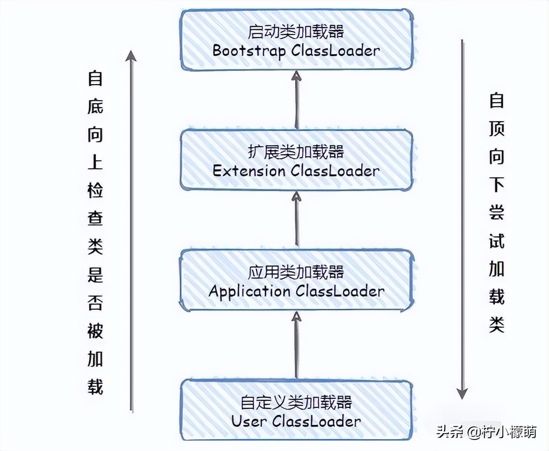 JVM面试八股文第三弹（完结）