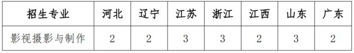 上海大学2022年艺术类本科专业招生章程