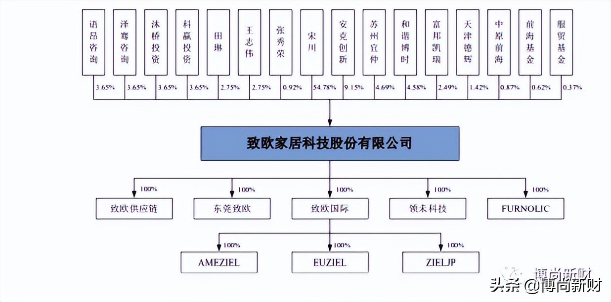 致欧科技IPO：上市一波三折 曾多次被叫停 过度依赖跨境电商平台