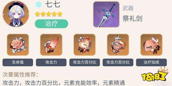 原神五星冰系角色配装推荐 五星冰系角色怎么配装